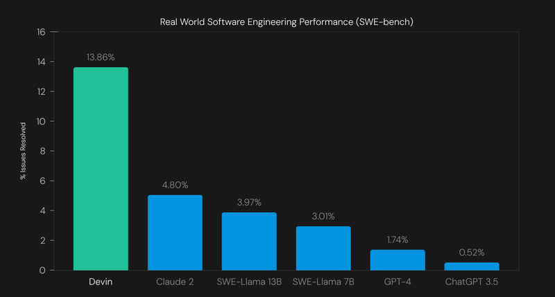 Devi AI performance Vs Other AI